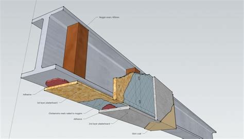 covering steel beam in box